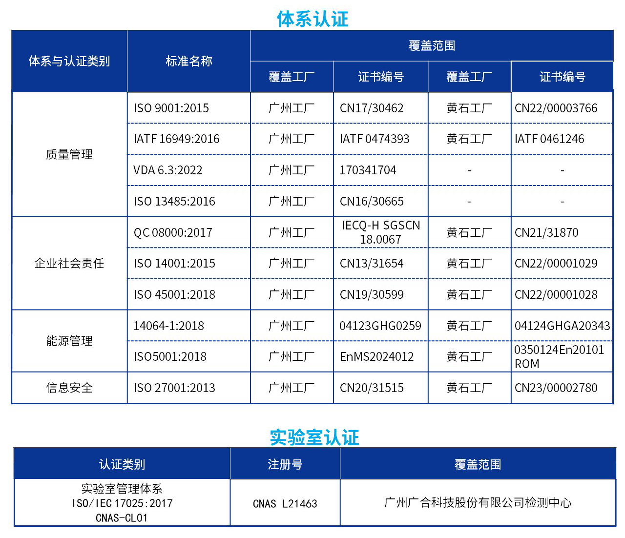 质量与认证排版.jpg